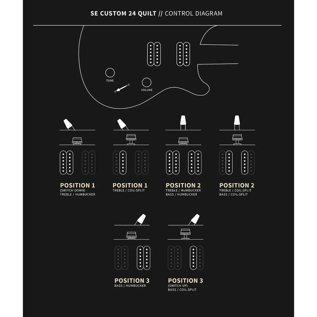 PRS SE Custom 24 Quilt Electric Guitar