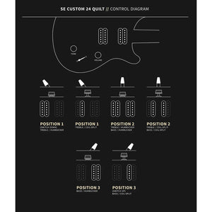 PRS SE Custom 24 Quilt Electric Guitar