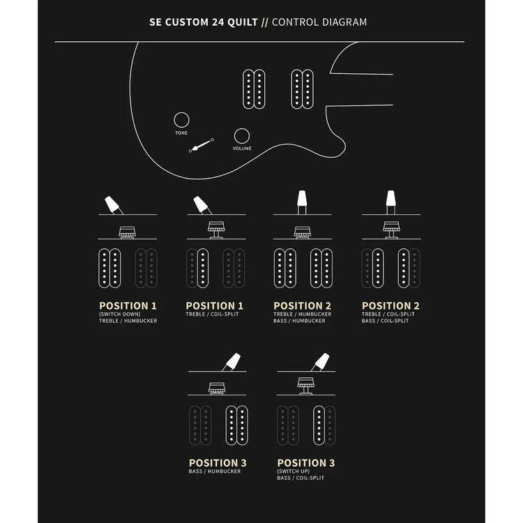 PRS SE Custom 24 Quilt Electric Guitar