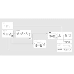 AlphaTheta Euphonia 4-channel Rotary Mixer